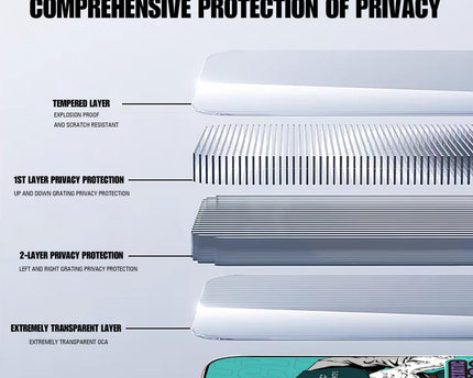 TG Pro (Privacy) Screen Protector